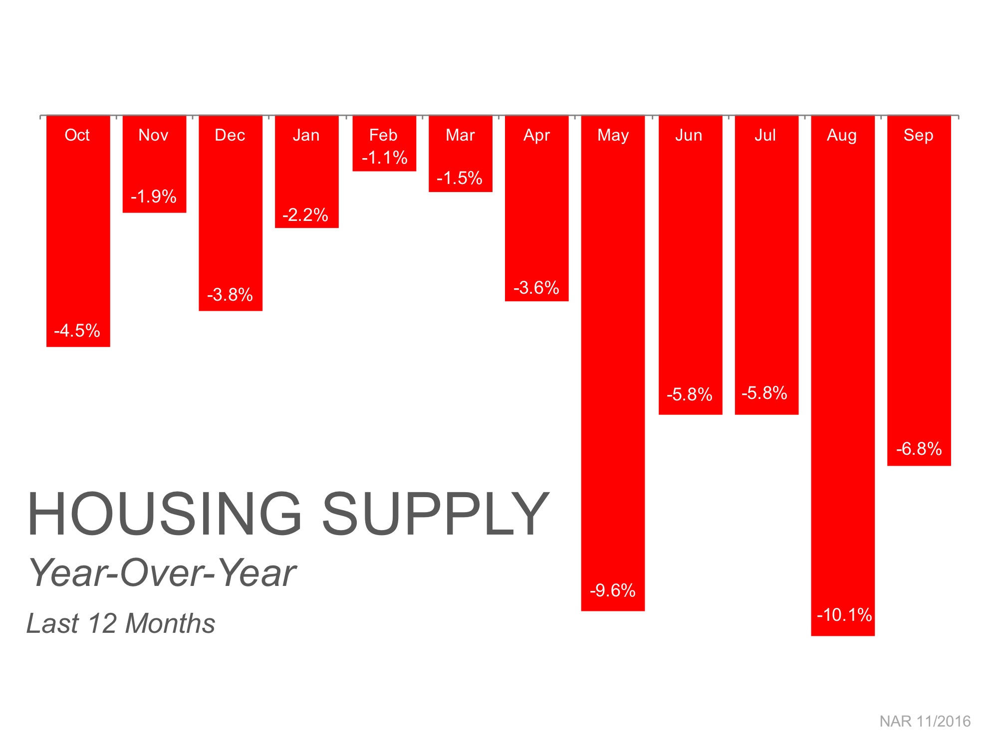 Why Waiting Until After the Holidays to Sell Isn’t a Smart Decision | MyKCM