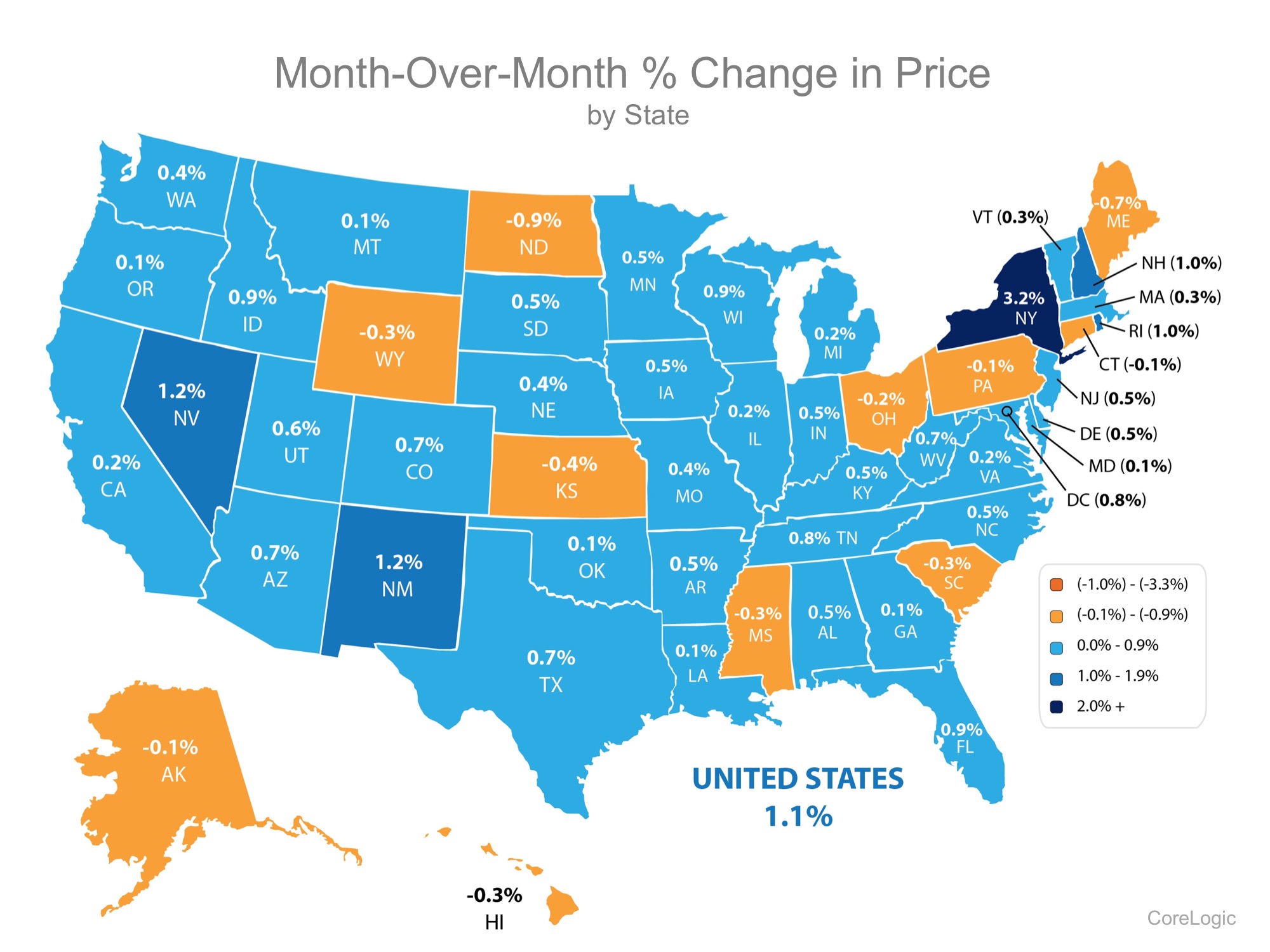 The Past, Present & Future of Home Prices | Simplifying The Market
