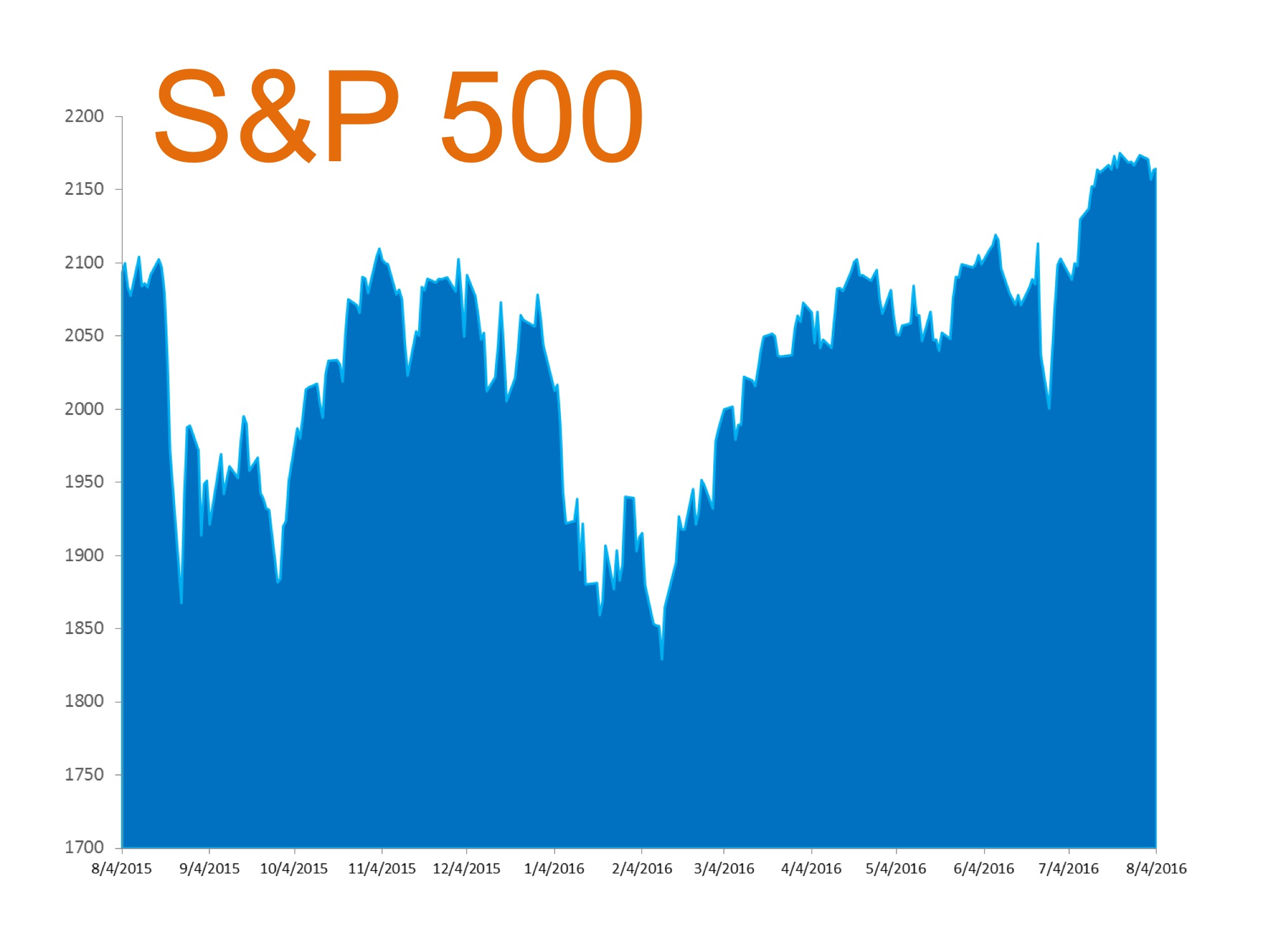 Luxury Home Sales & the Impact of the Stock Market | Simplifying The Market